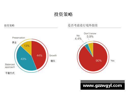 2023年家族办公室研究报告：财富管理的新趋势与挑战