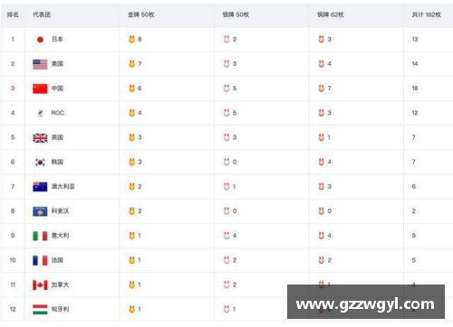 ladbrokes立博官方网站奥运最新金牌榜中国第二,40金27银24铜收官,两项包揽体操最差 - 副本