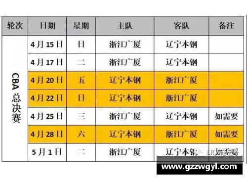 ladbrokes立博官方网站广东对阵辽宁！CBA总决赛赛程表出炉 - 副本