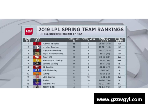 ladbrokes立博官方网站S9春季赛数据揭示：LPL创造5项历史记录！比欧美辛苦3倍，网友直呼“恢复升”