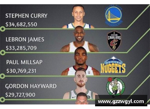 ladbrokes立博官方网站NBA球员工资排行榜：顶薪巨星和年轻新秀的薪资对比 - 副本
