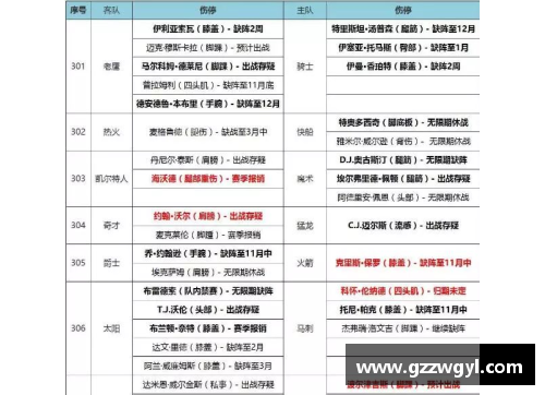 ladbrokes立博官方网站NBA最新伤停名单：球队状况一览 - 副本